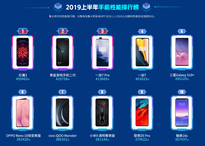 暑假換新機(jī)怎么選？這份手機(jī)年中報(bào)告也許能幫你