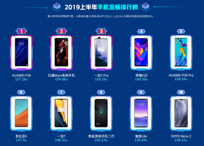 暑假換新機(jī)怎么選？這份手機(jī)年中報(bào)告也許能幫你
