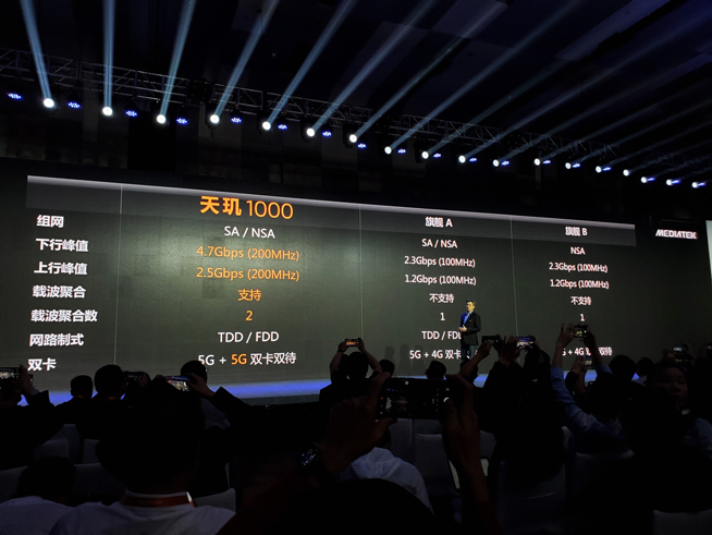 聯發科天璣1000旗艦芯片登場：友商淪為背景板 雙卡雙待雙模5G
