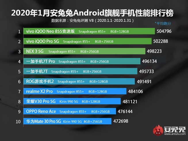 最便宜的驍龍865新旗艦是它？iQOO 3 5G官宣即將登場