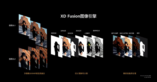 華為P40系列強(qiáng)勢(shì)登場(chǎng)！2020華為春季新品線上發(fā)布會(huì)