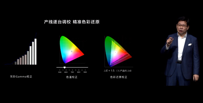 華為P40系列強(qiáng)勢(shì)登場(chǎng)！2020華為春季新品線上發(fā)布會(huì)