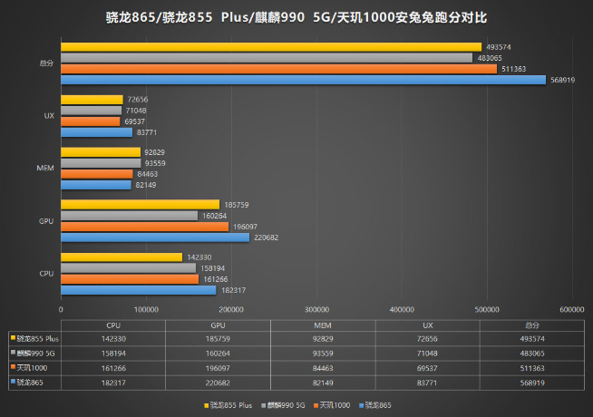iQOO神秘新機首發天璣1000+ 官方泄密最快5月25日登場？