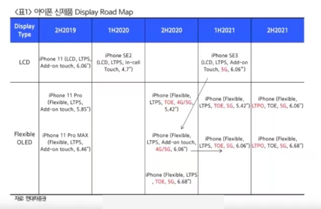 屏幕無緣120Hz高刷新率？蘋果iPhone 12系列又迎來新反轉