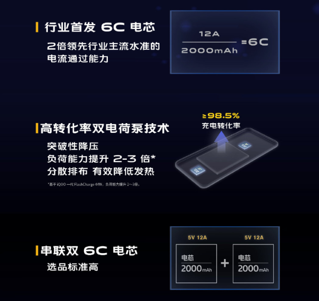iQOO搶先發布120W超快閃充真機：5分鐘充電50%！新旗艦8月首發