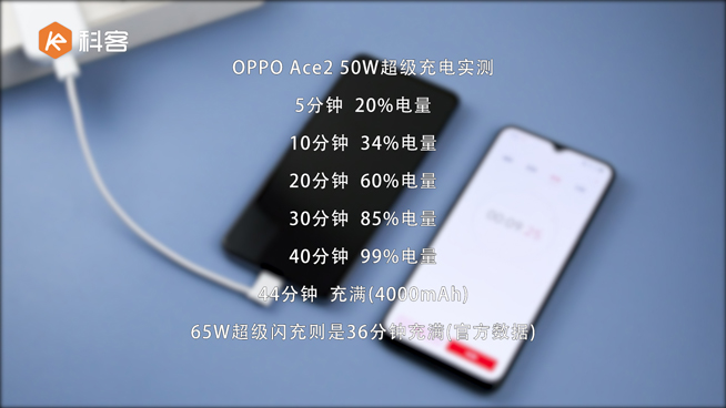 OPPO 50W超閃餅干充電器首發(fā)實測：便攜性滿分 根本不像是個充電器