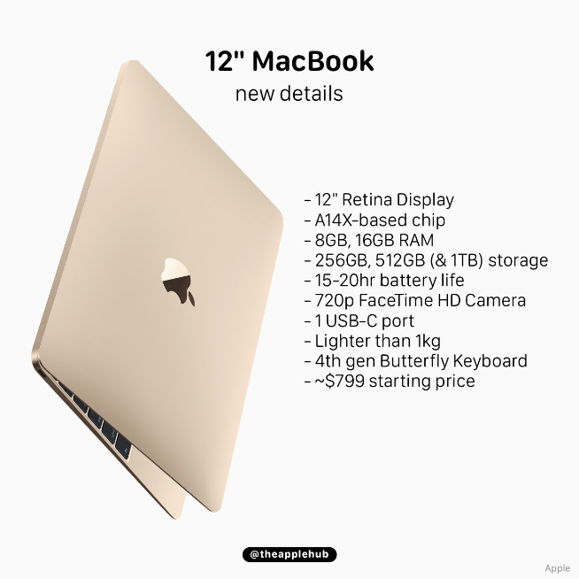 蘋果11月還有發布會？！主角將是自研芯片版全新MacBook