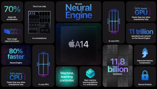蘋果11月還有發布會？！主角將是自研芯片版全新MacBook