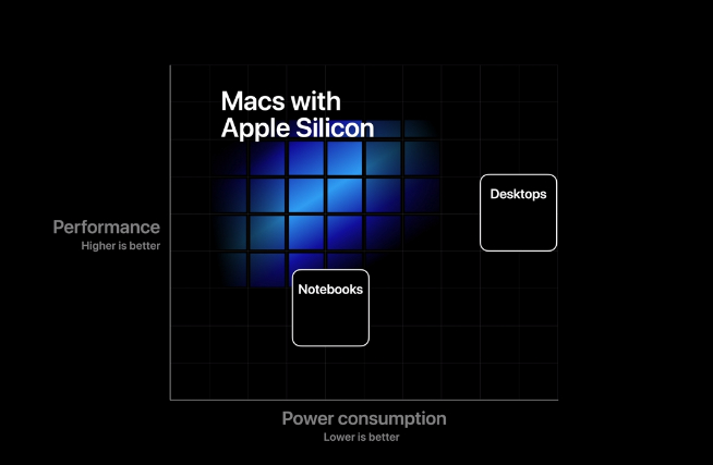 蘋果突發宣布雙11舉行發布會！首發自研處理器全新MacBook即將面世
