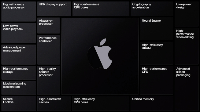 蘋果突發宣布雙11舉行發布會！首發自研處理器全新MacBook即將面世