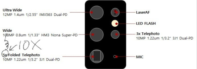 三星Galaxy S21系列真機(jī)后置揭秘：1億像素主攝仍是頂配獨(dú)享！