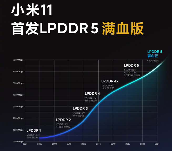 小米11計(jì)算攝影會(huì)有新突破！DxOMark評(píng)分要反超華為？