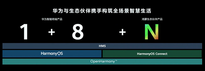 史上發(fā)展最快的操作系統(tǒng)，揭秘HarmonyOS如何引領(lǐng)智慧創(chuàng)新
