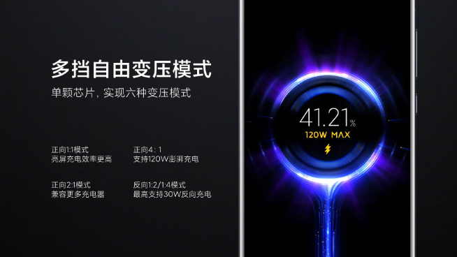 小米12 Pro首發120W澎湃秒充！小旗艦全面升級或面臨漲價？