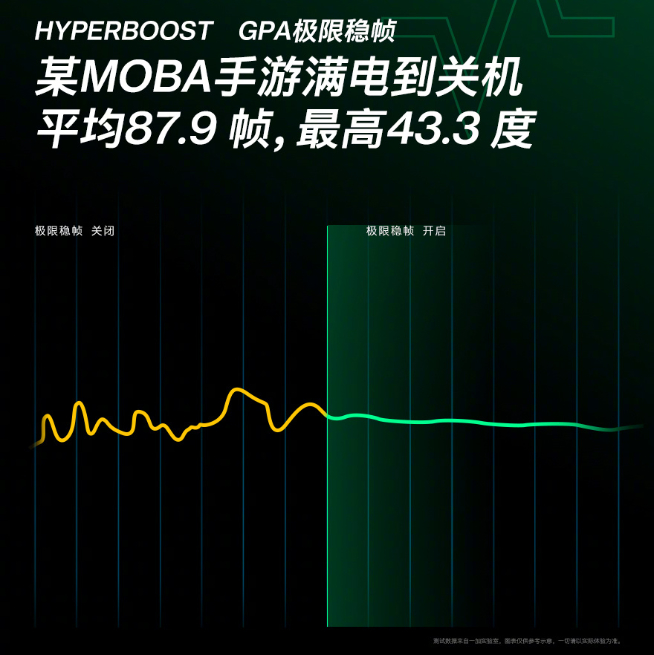 一加10 Pro完整配置提前公布：首發80W超級閃充！這回著重體驗優化？
