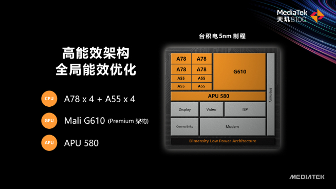 聯發科天璣8100登場：Redmi K50系列全球首發 高通驍龍用啥擋？