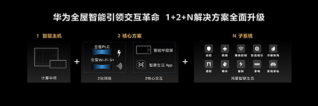 提前住進未來智慧家！華為全屋智能解讀與體驗：引領行業變革