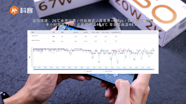 Redmi K50/K50 Pro上手：又香又狠！天璣8100把門(mén)焊死