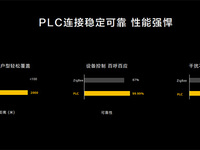 提前住進未來智慧家！華為全屋智能解讀與體驗：引領行業變革