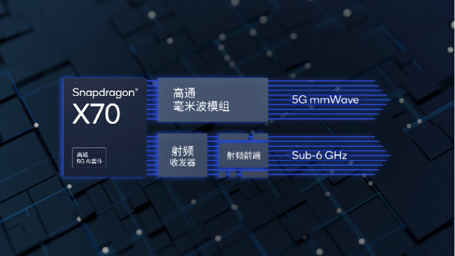 高通提速甩開聯(lián)發(fā)科？驍龍8 Gen2或11月提前發(fā)布 小米13年底首發(fā)