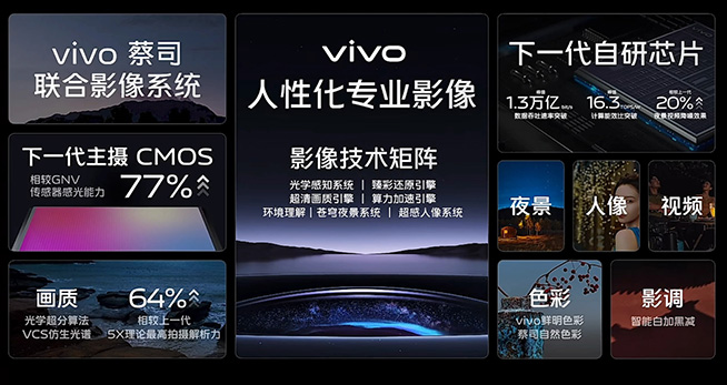 小米13系列大戰vivo X90系列：IMX989誰更強？11月底見分曉