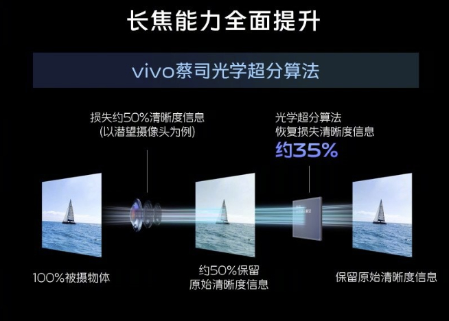 vivo X90系列雙芯合璧：調(diào)校天璣9200更熟手！V2自研芯片更全面