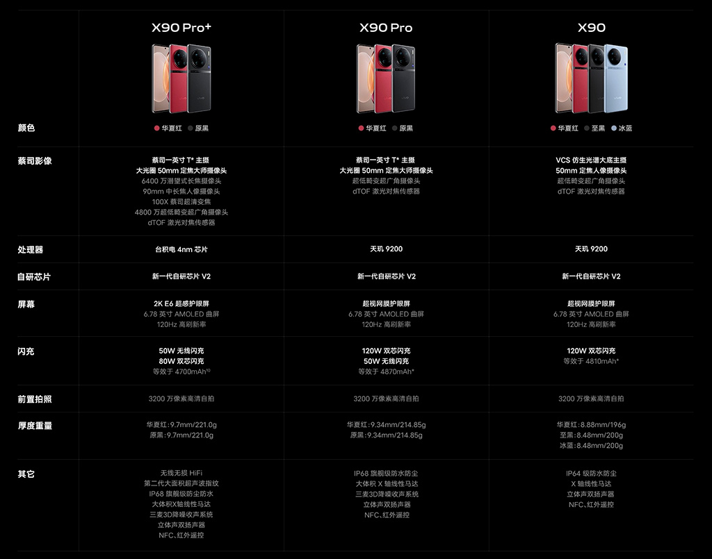 首發也能禮讓？vivo X90系列三款旗艦發布，1英寸主攝也分高低