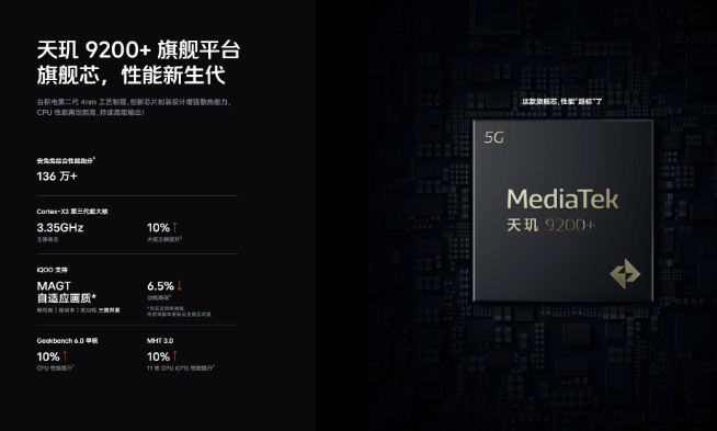 iQOO登頂跑分榜！Redmi K60U領(lǐng)銜 第二代驍龍8+新機將圍攻