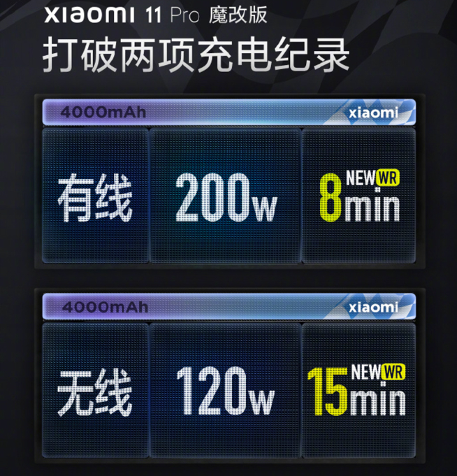 80W無線充電解鎖！小米有望率先首發(fā)？但最快還得等明年