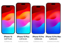蘋果iPhone 15系列電池容量暴增？8月量產，超大杯或漲價