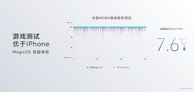 榮耀Magic Vs2發(fā)布：輕薄折疊屏又有新紀(jì)錄，僅6999元起