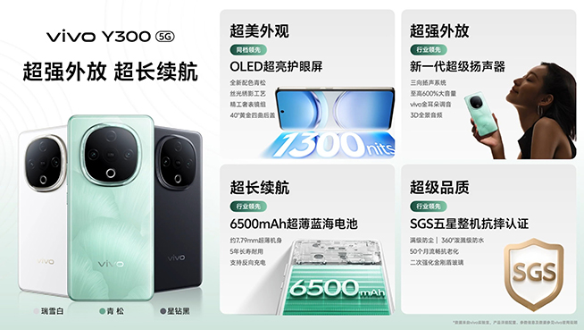600%外放音量+6500mAh大電池，千元機vivo Y300發布