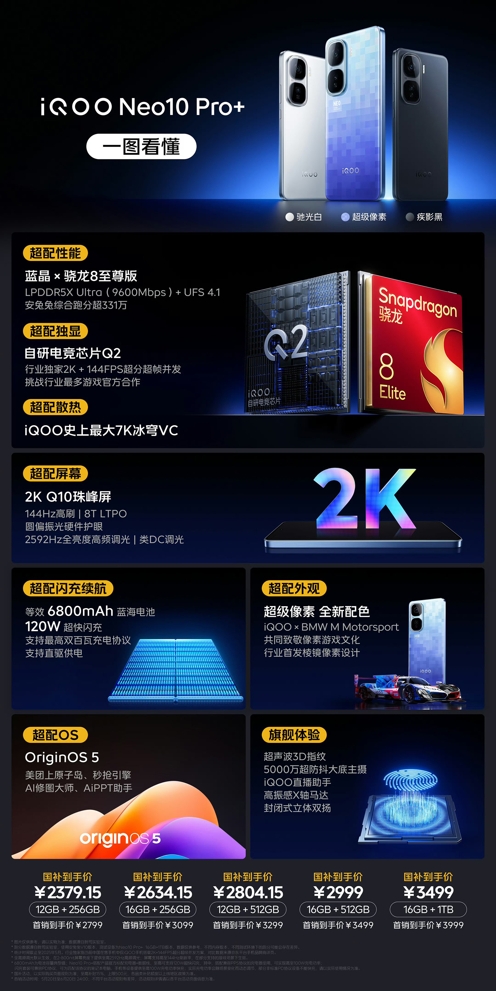 2K屏驍龍8至尊版新低價！iQOO Neo10 Pro+發布，首銷告捷